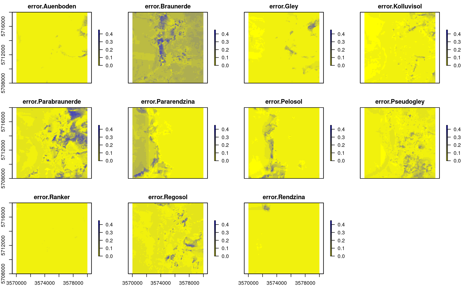 Predicted errors per soil types based on s.d. between individual learners.