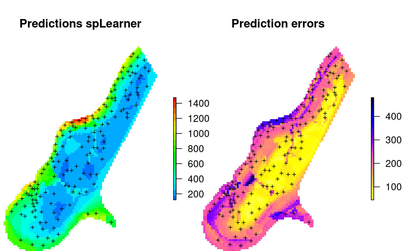 Predicted zinc content based on meuse data set.