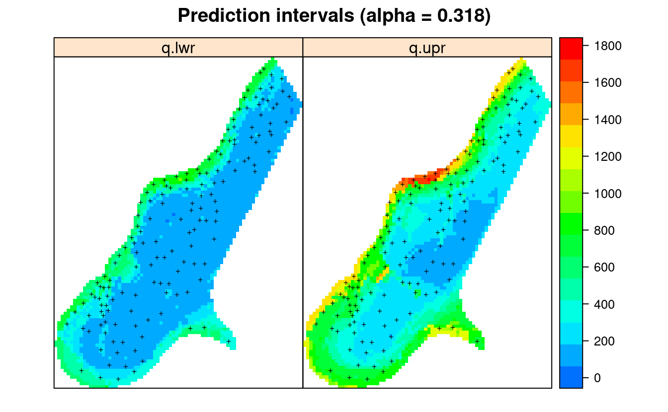 Lower (q.lwr) and upper (q.upr) prediction intervals for zinc content based on meuse data set.