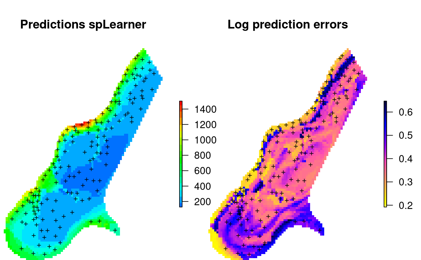 Predicted zinc content based on meuse data set after log-transformation.