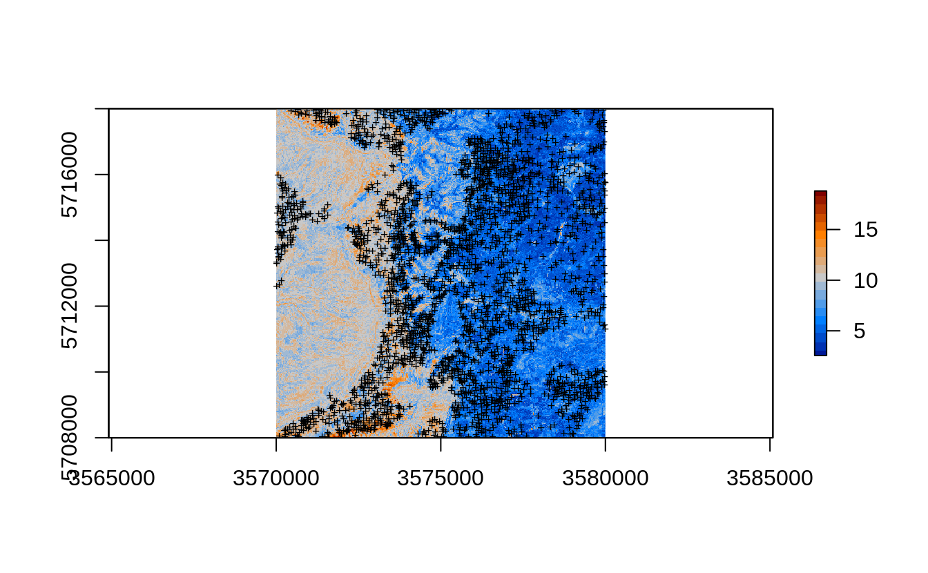 Prediction errors for the clay content based on the forestError package and Ensemble ML.
