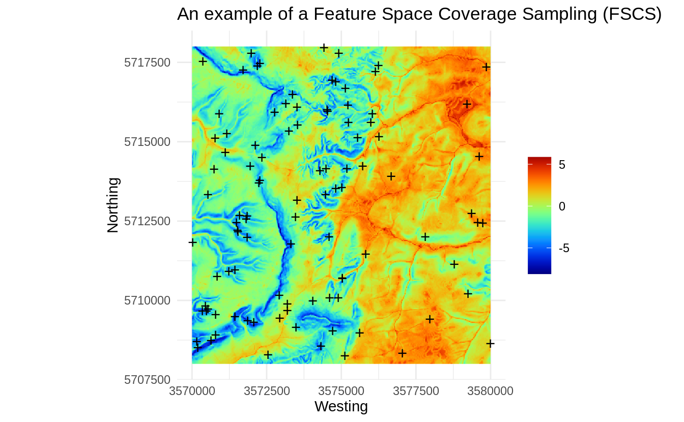An example of a Feature Space Coverage Sampling (FSCS).